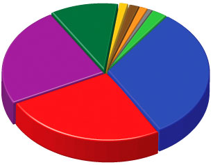 chart graphic