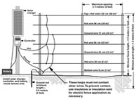 Electric fence diagram