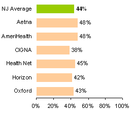 Rating of health care