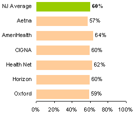 Rating of personal doctor