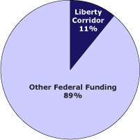 funding pie chart graphic