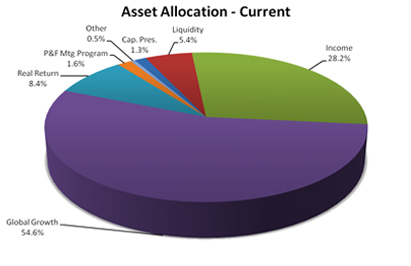 Asset Allocation