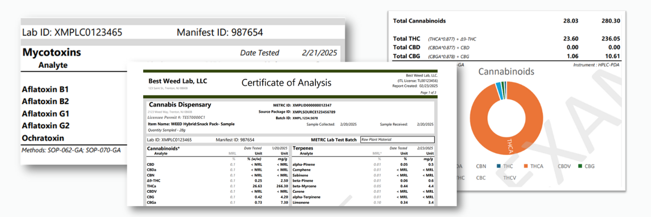 Sample Certificate of Analysis for cannabis products