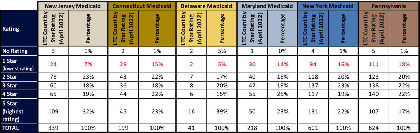 Rating Comparisons 