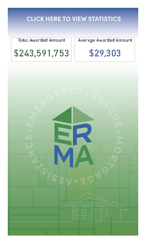 Dashboard link to power bi report for EMRA program