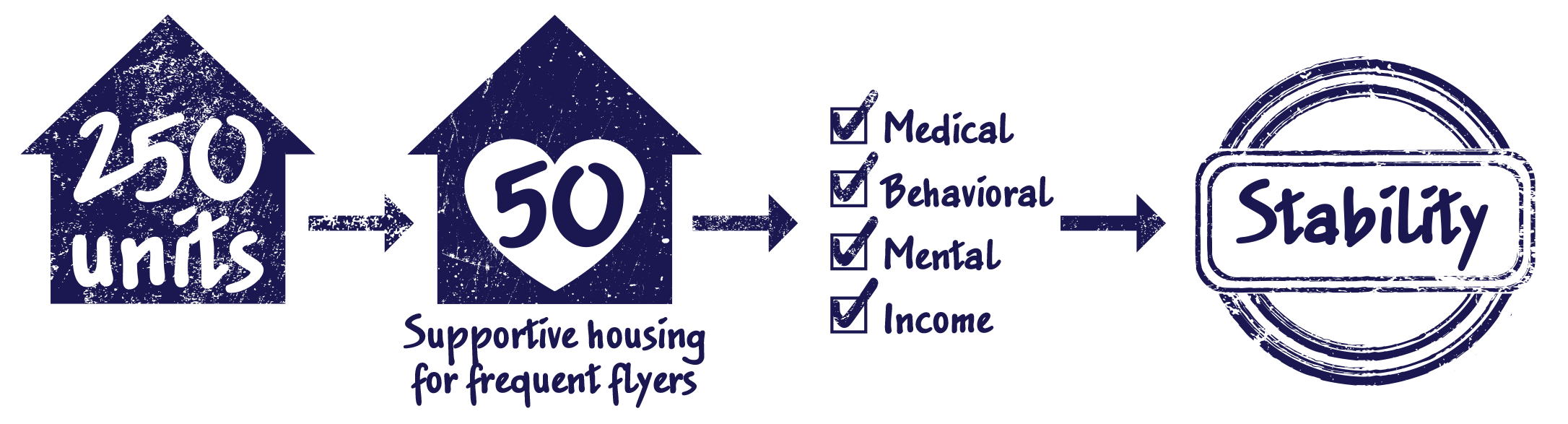 Hospital Partnership