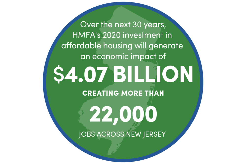 Housing Infographic