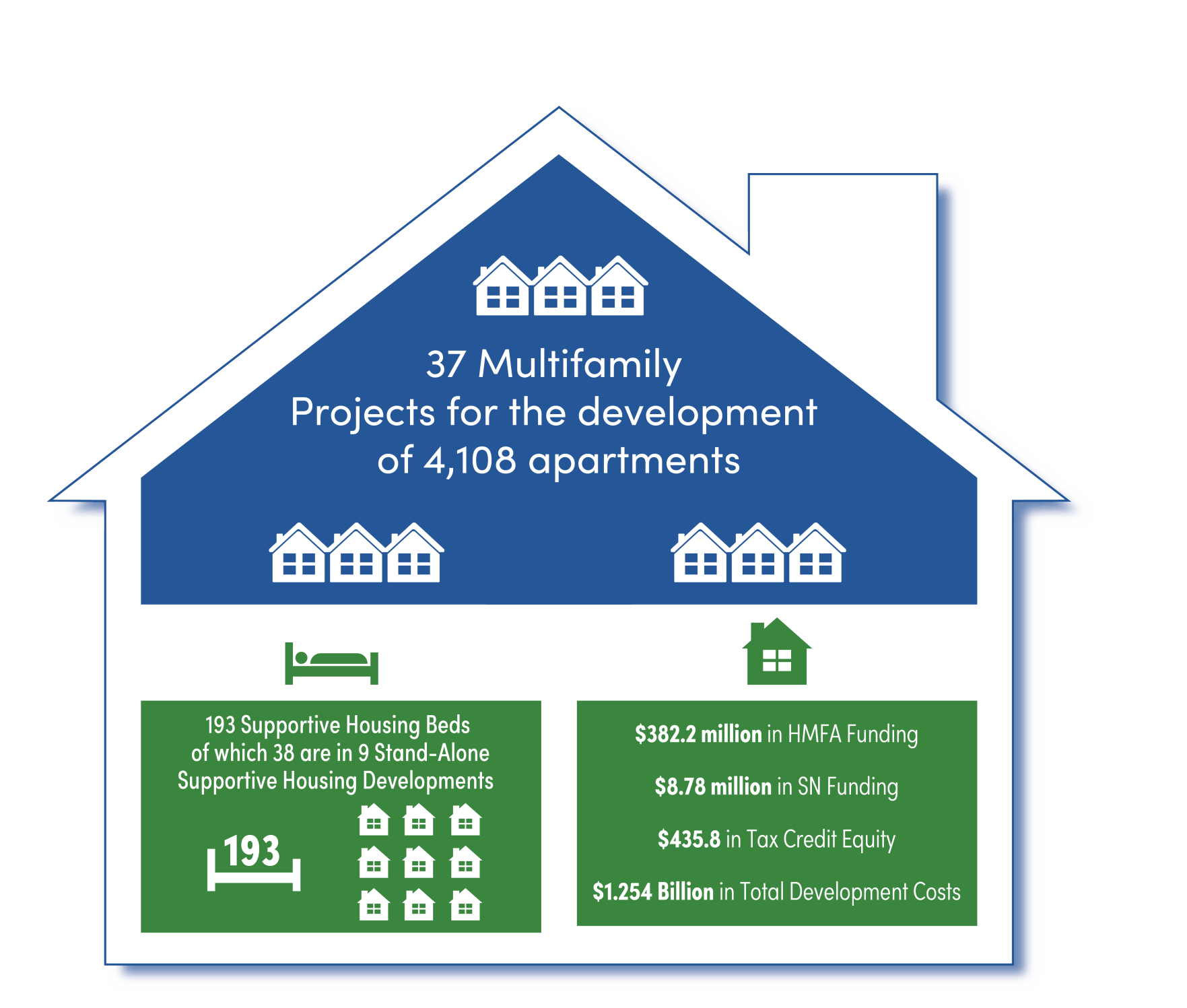 special needs Housing Infographic