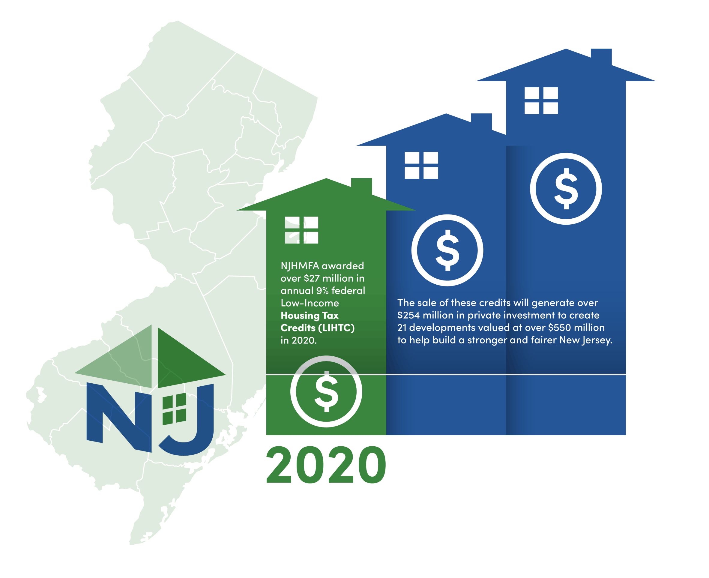 Housing Infographic