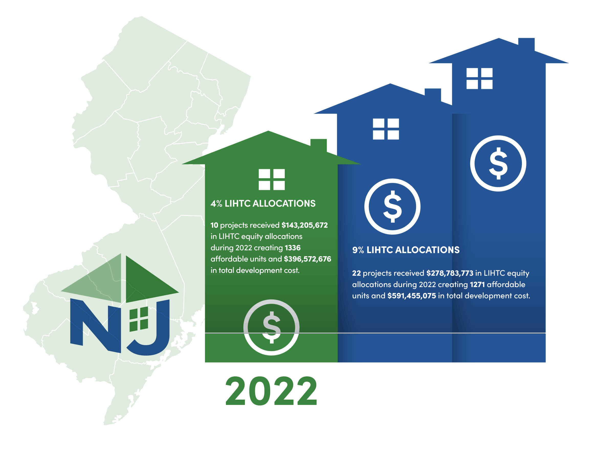 special needs Housing Infographic