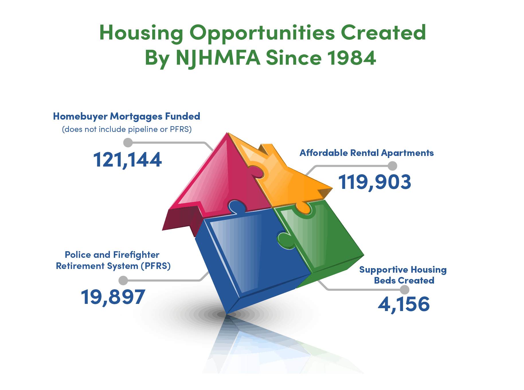 Housing Infographic