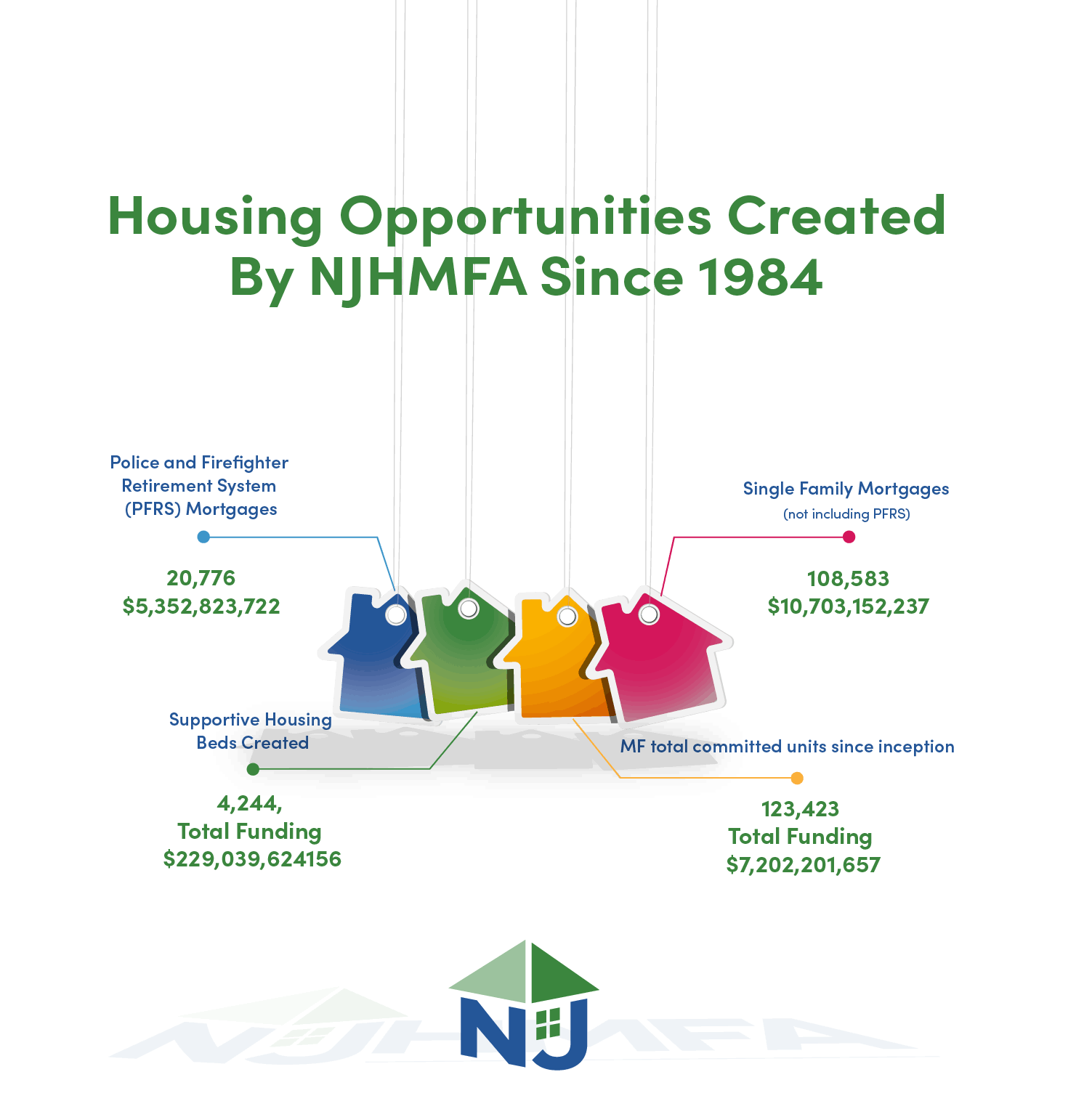 Housing Infographic