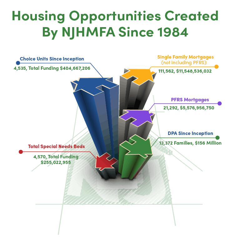 Housing Infographic