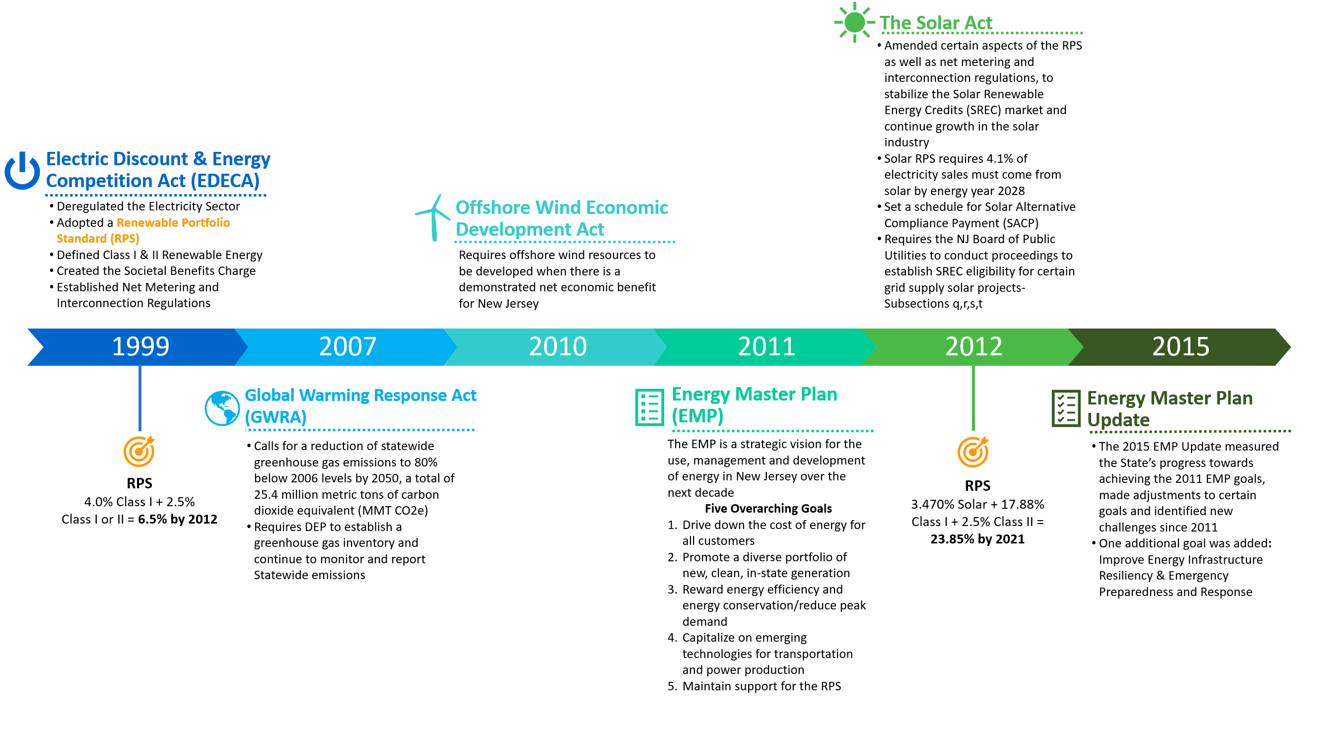 the-future-of-clean-energy-in-new-jersey