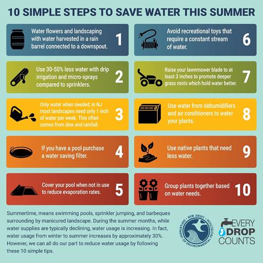 10 Simple Steps to Save water