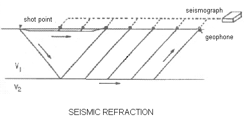 SEISMIC REFRACTION