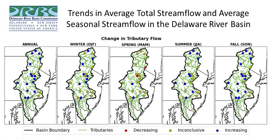 Trends in Average Total Streamflow and Average Seasonal Streamflow in the Delaware River Basin. Graphic by the DRBC.