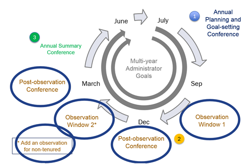 Diagram of NJPEPL process