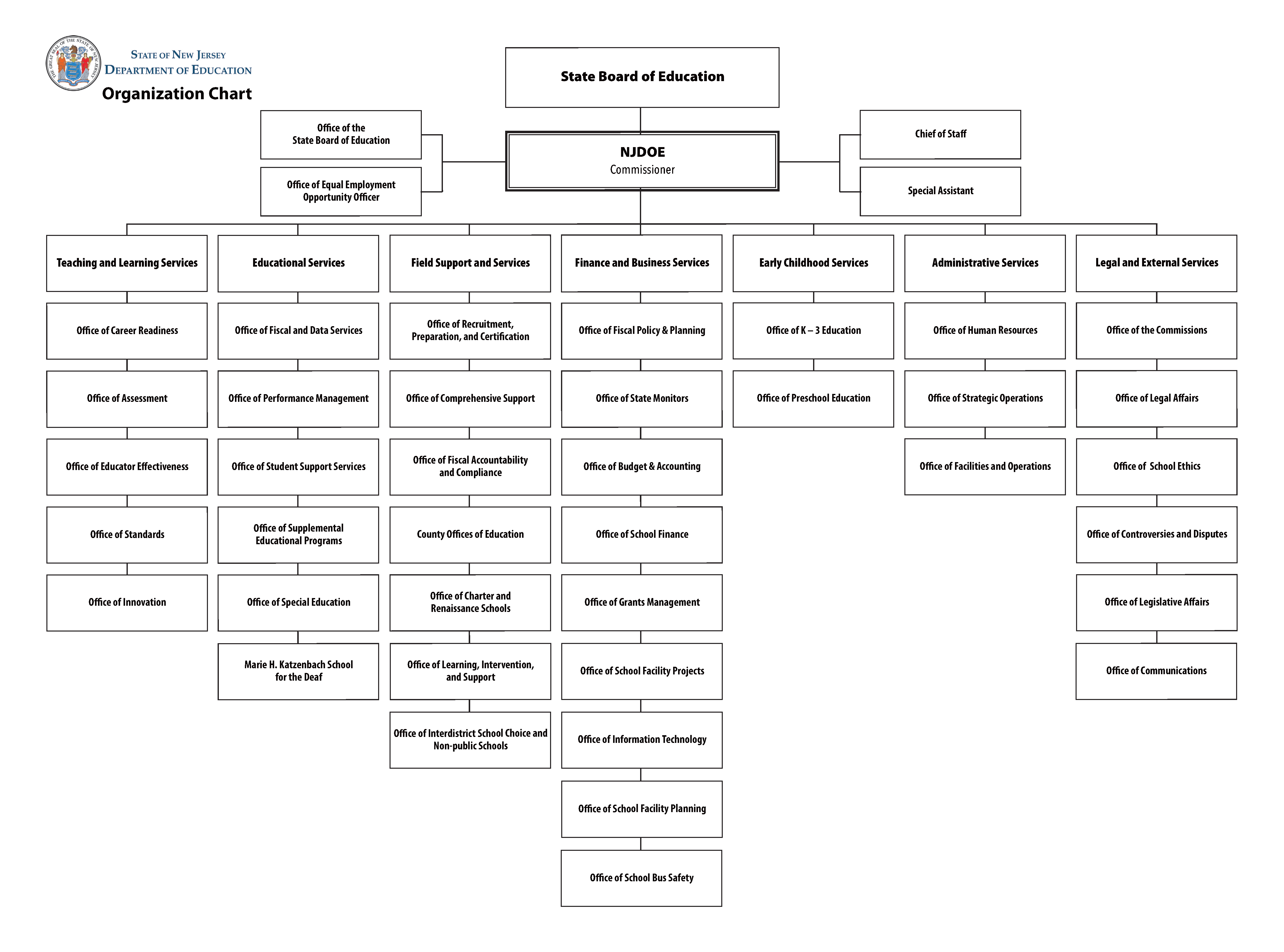 purchasing department organizational chart
