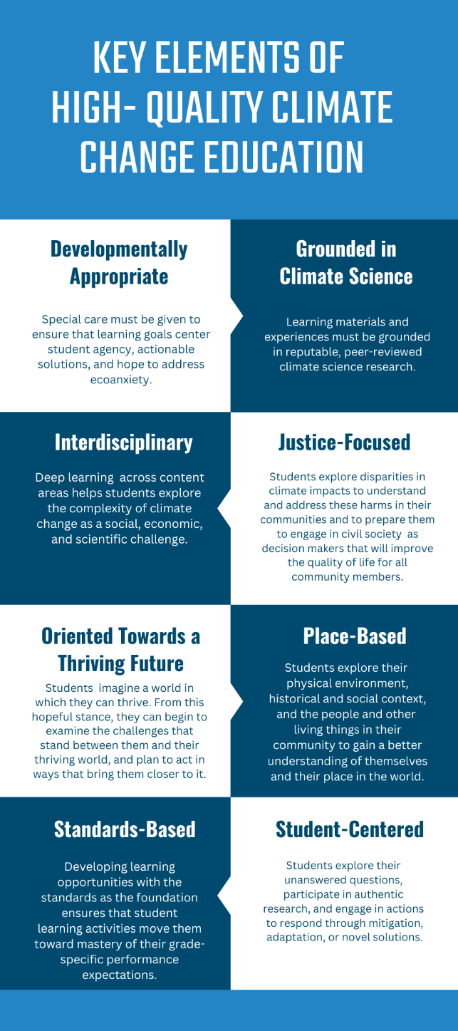 Key Elements Climate Change Education
