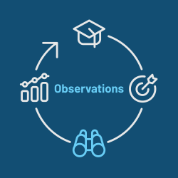 Observations