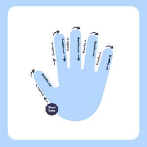 A hand with a marked spot to start here and arrows indicating an up and down motion over each finger with the words breath in and breath out alternating as each finger is traced