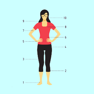 A woman standing with her hands on her hips and numbers 1 through 10 each indicating a specific spot on the body on which to focus