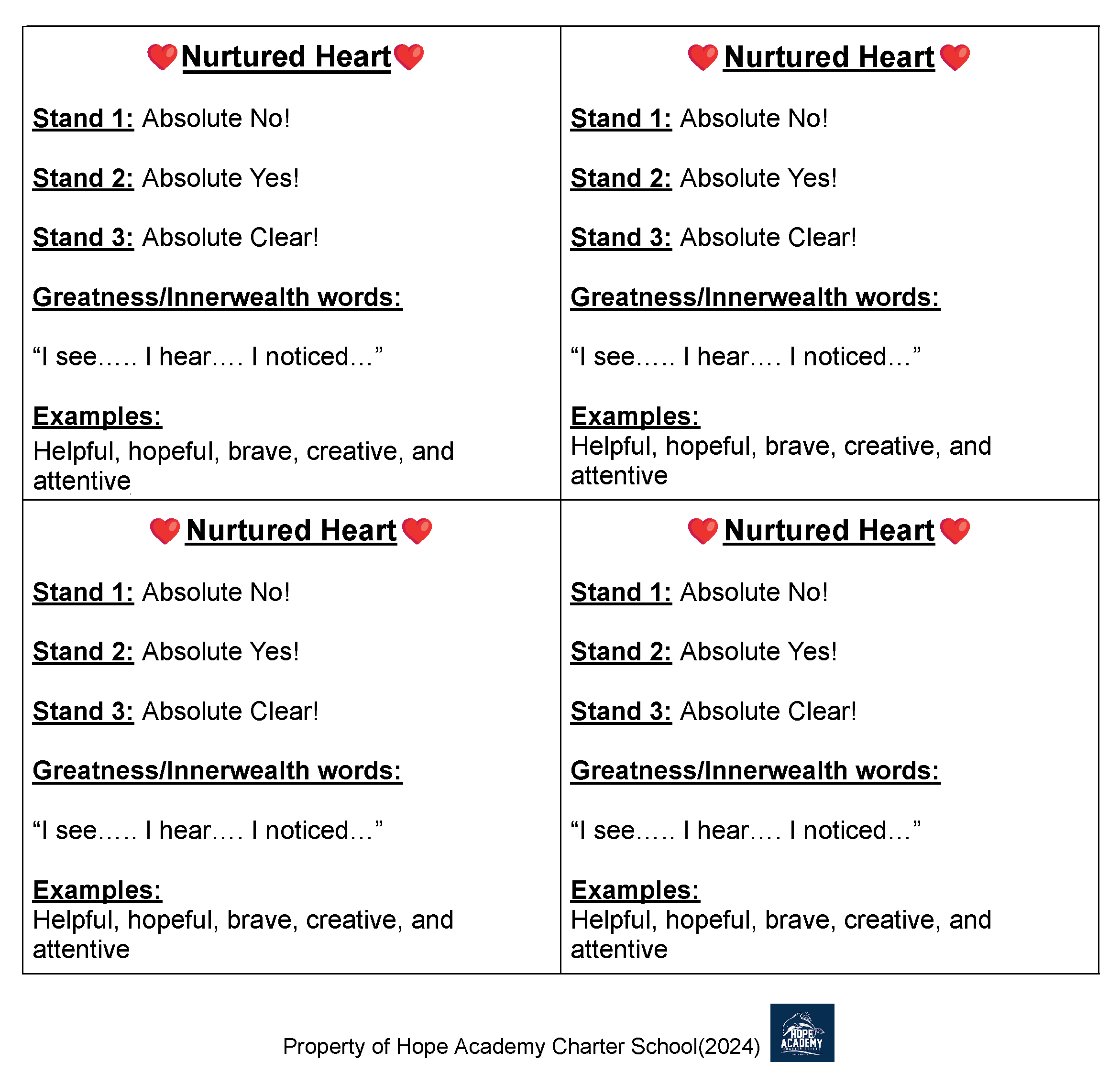 Nurtured Heart Approach Reference Cards.