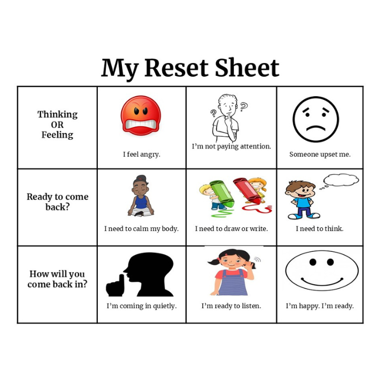 Sample Reset Sheet for NHA approach