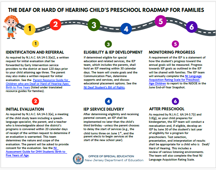 An image of the coverpage for the roadmap for families of DHH preschool students