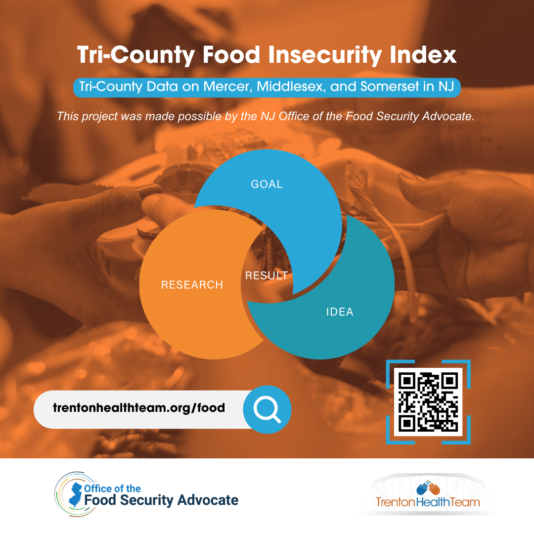 Launched the Tri-County Food Insecurity Index in Partnership with the Trenton Health Team