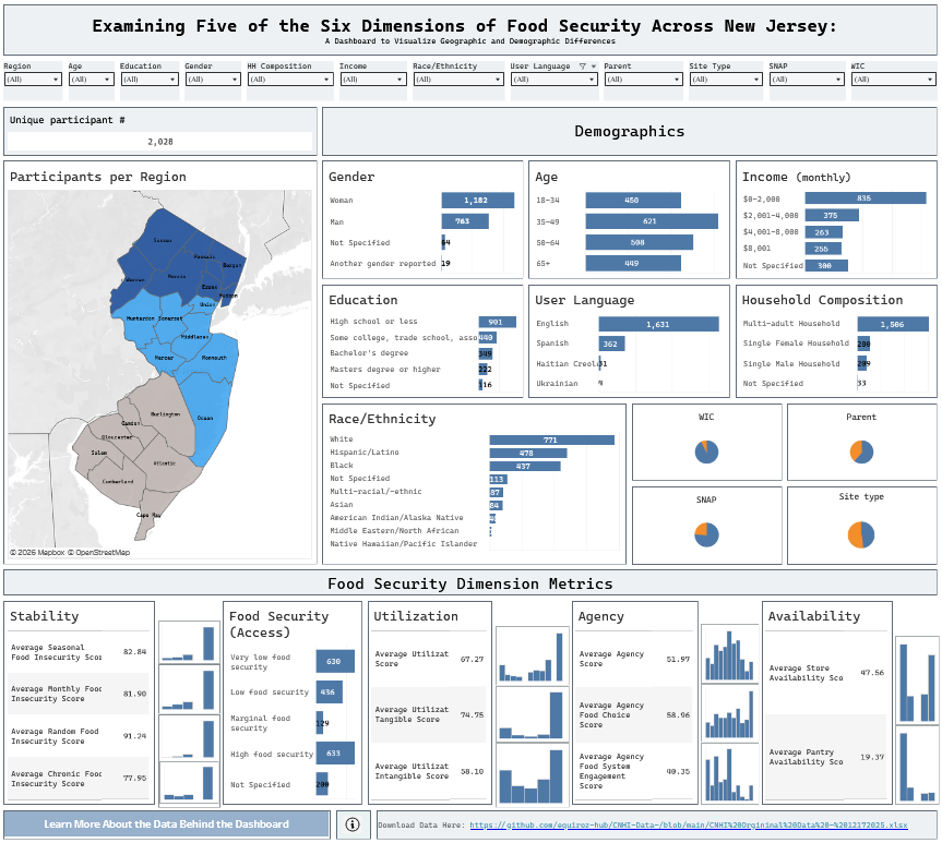 screenshot of the dashboard