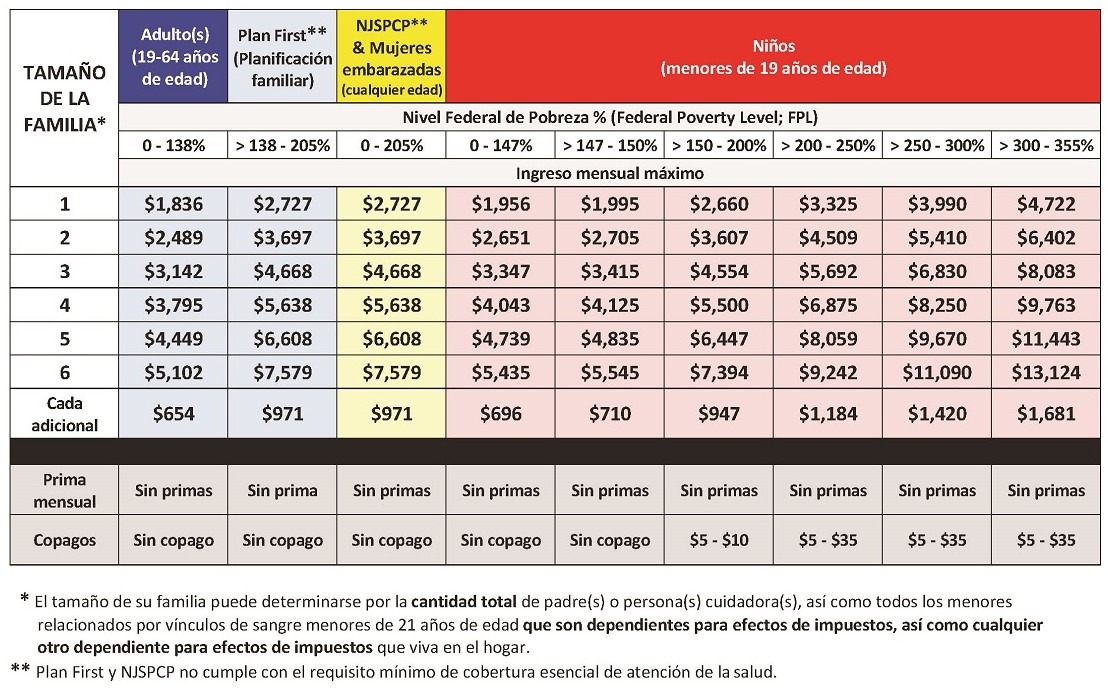 NJ FamilyCare Chart