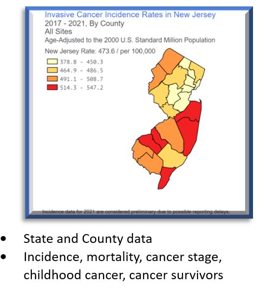 Cancer Data Visualization