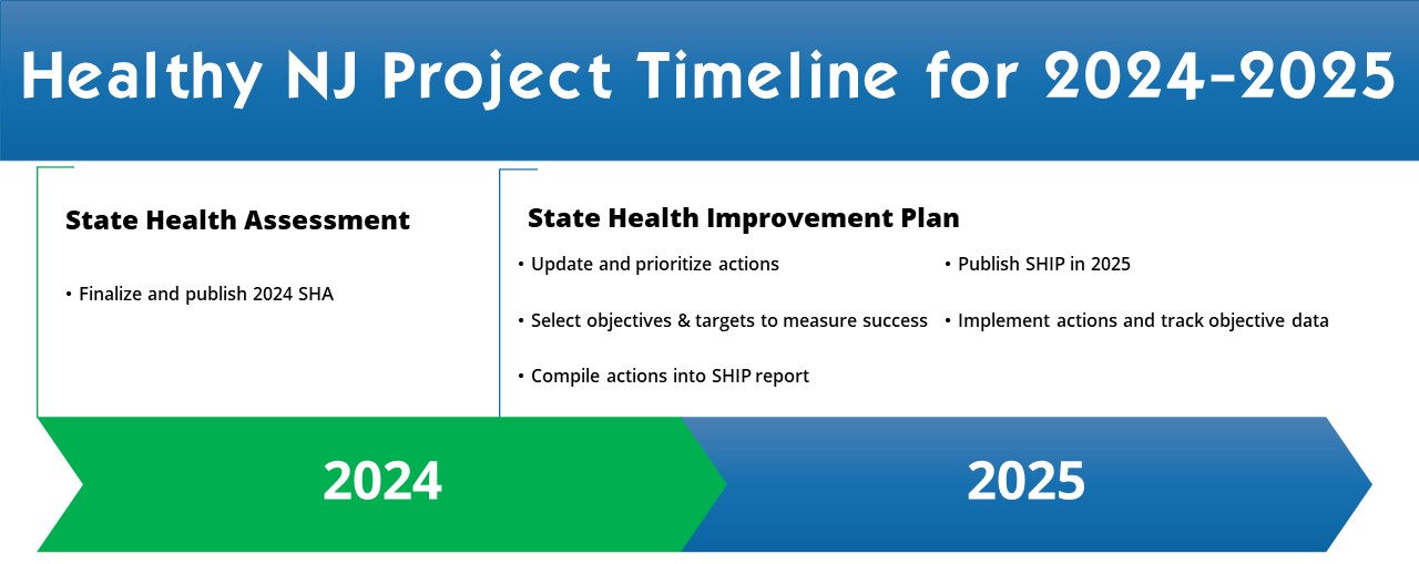 2023-2025 Project Timeline