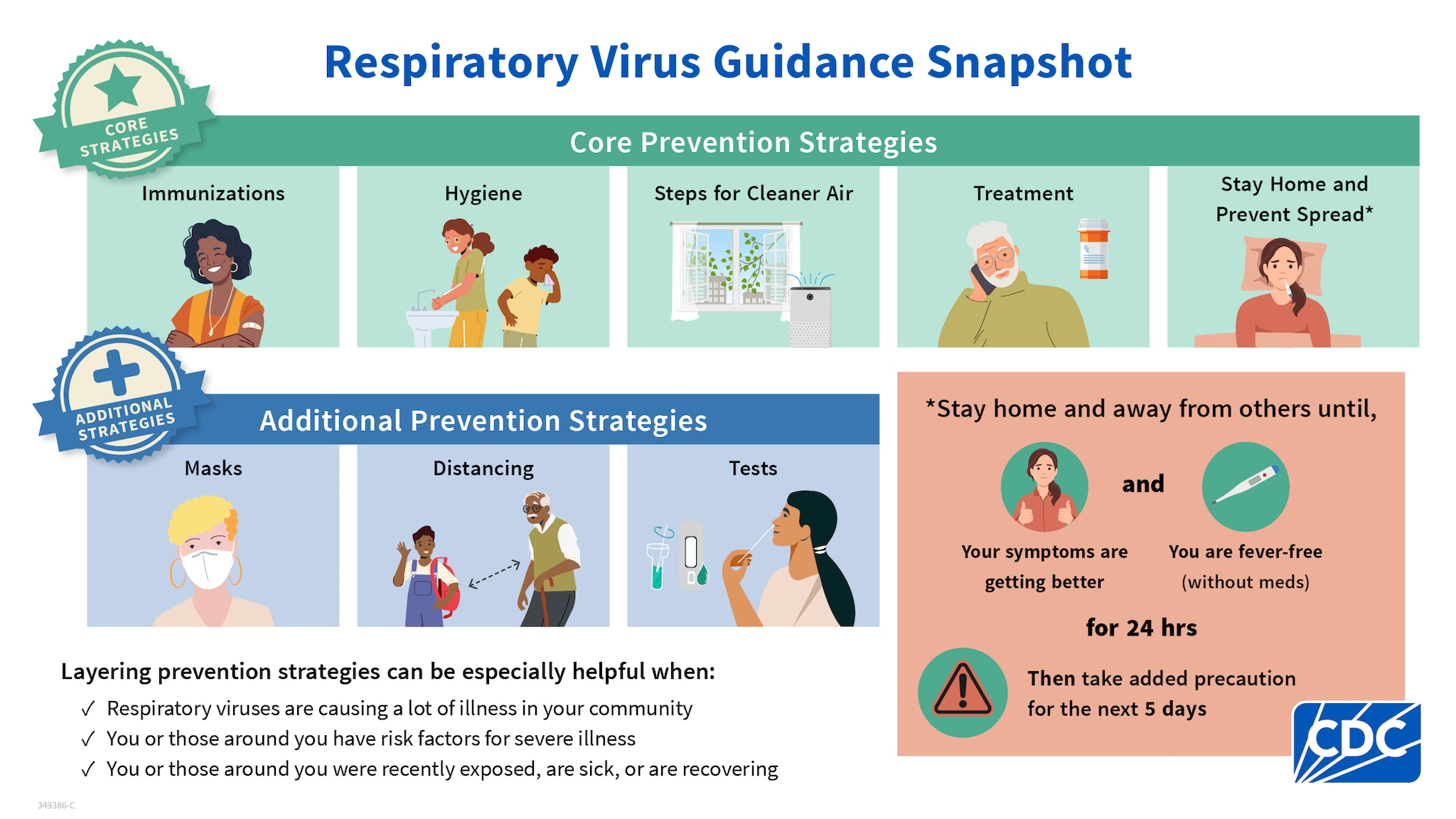 CDC Respiratory Virus Guidance