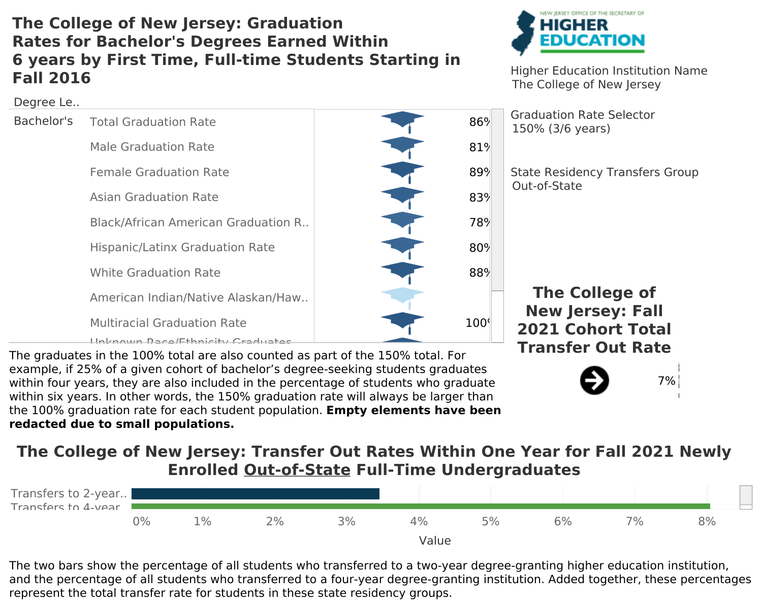 Cost of Attendance Dashboard