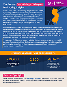 New Jersey’s Some College, No Degree:
2026 Spring Insights