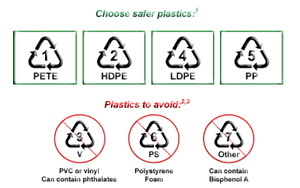 7 Plastic Recycling Codes Explained (Uses, Recyclability, Health concerns)