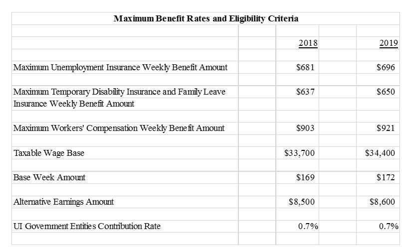 Nj Workers Compensation Rate Chart 2018