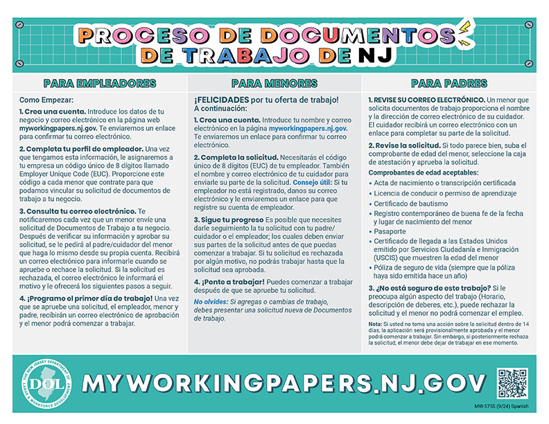 Proceso de Documentos de Trabajo en Espanol
