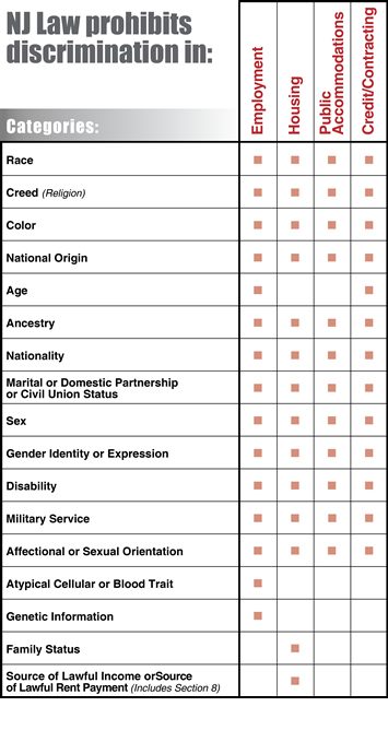 Consumer Contracts Regulations >> State of New Jersey Consumer Contracts Regulations >> State of New Jersey
