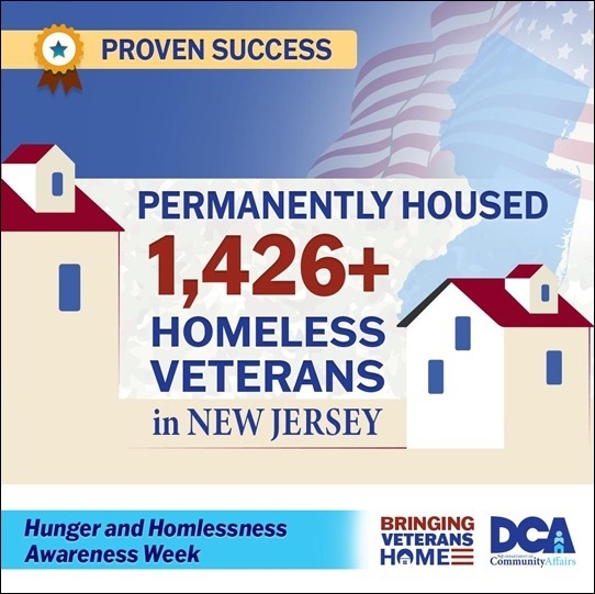 governors miliary review