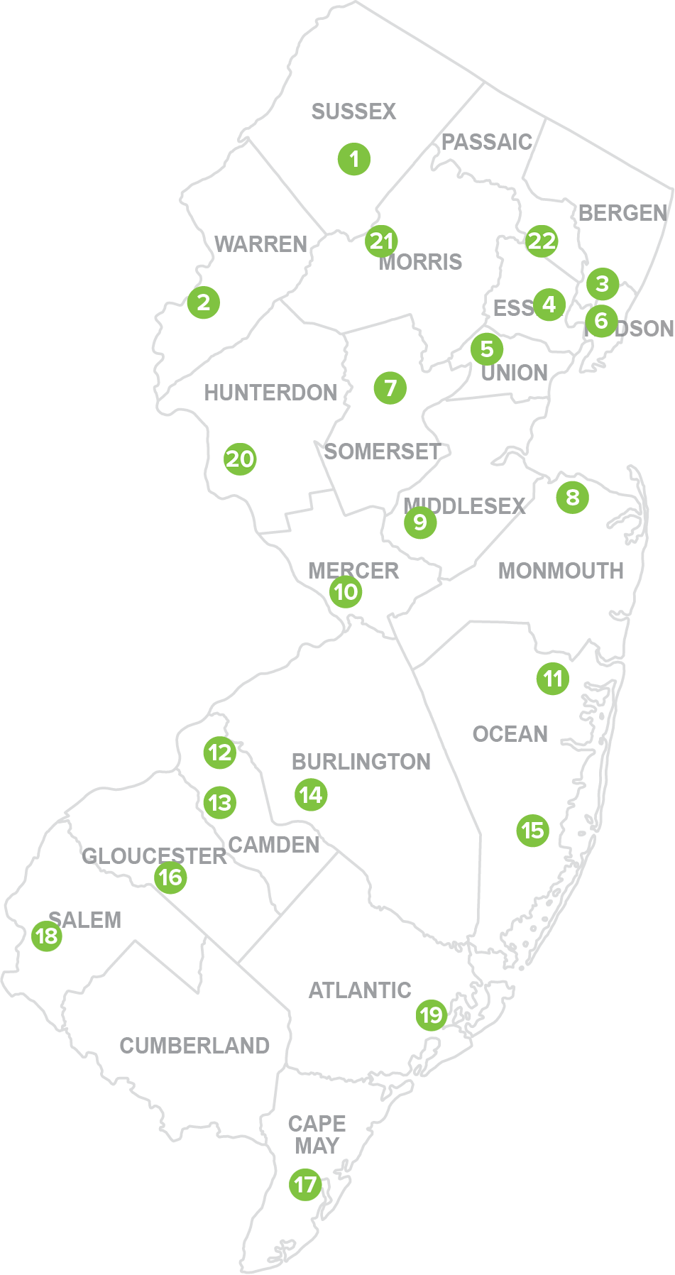 Licensing Centers