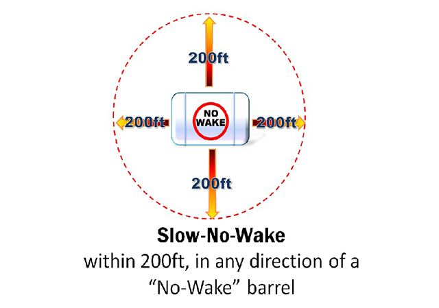Slow-No-Wake graphic