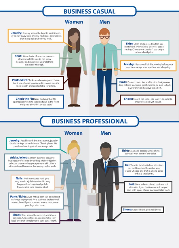 National Careers Week: What To Wear To An Interview (Men and Women