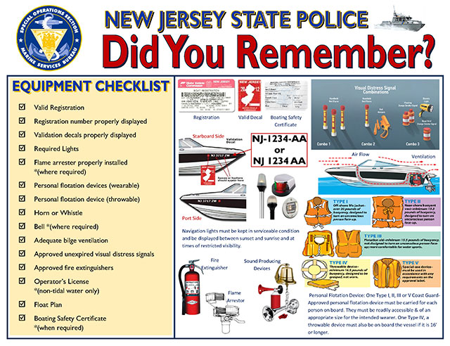 Did You Remember - Equipment Checklist for Boating Safety graphic