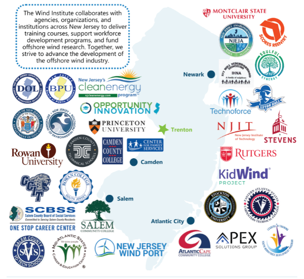  List of WI partners logos