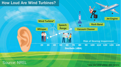 image -How loud are wind turbines ilustration