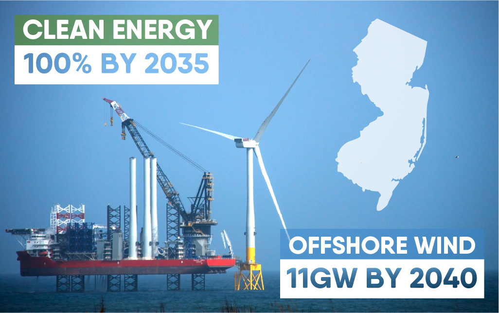 Offshorewind 11GW by 2040